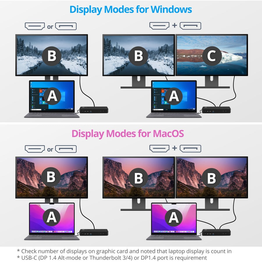 SIIG Dual Host USB-C KVM MST Docking Station CE-DK0111-S1