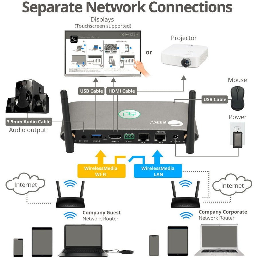 SIIG Dual View Wireless Media Presentation Kit CE-H26611-S1