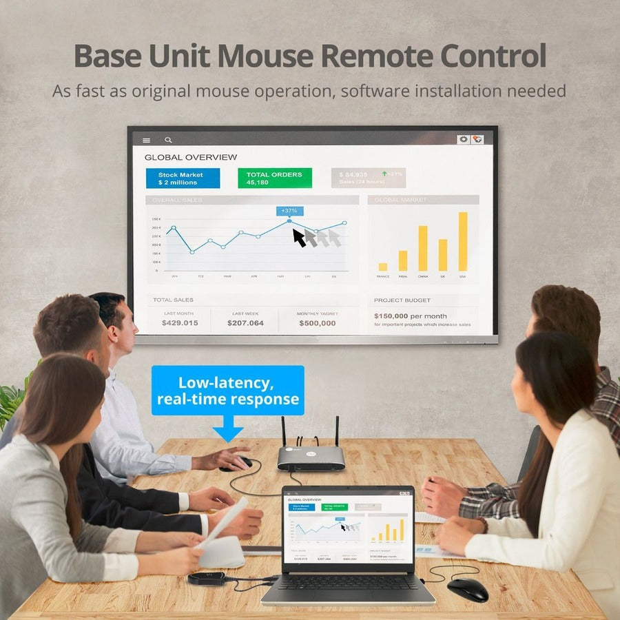 SIIG Dual View Wireless Media Presentation Kit CE-H26611-S1