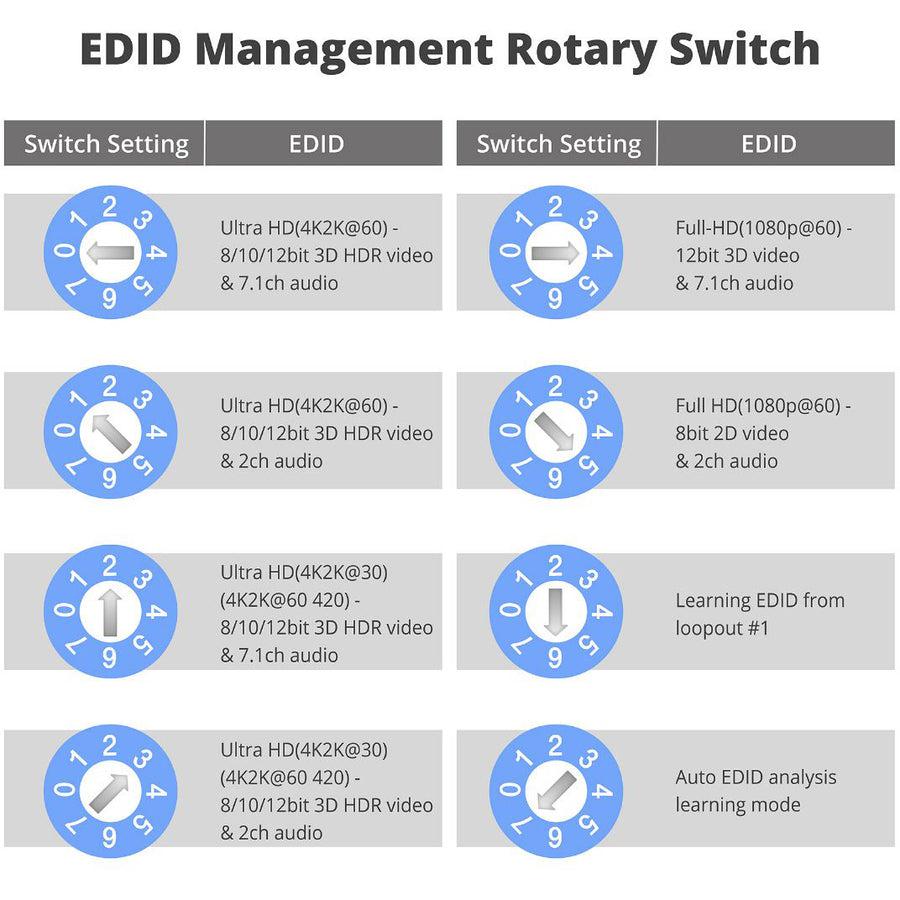 SIIG HDMI 2.0 4K HDR 1x2 Splitter HDBaseT Extender with Auto-scaling CE-H24M11-S1