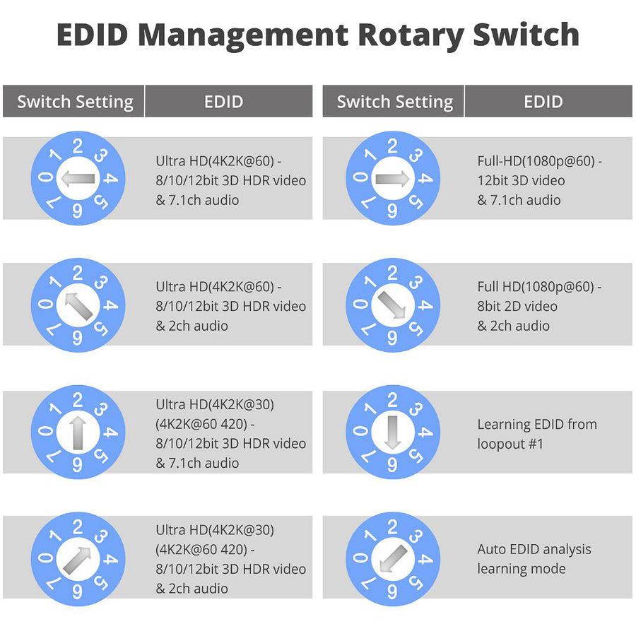 SIIG HDMI 2.0 4K HDR 1x4 Splitter HDBaseT Extender with Auto-scaling CE-H24N11-S1