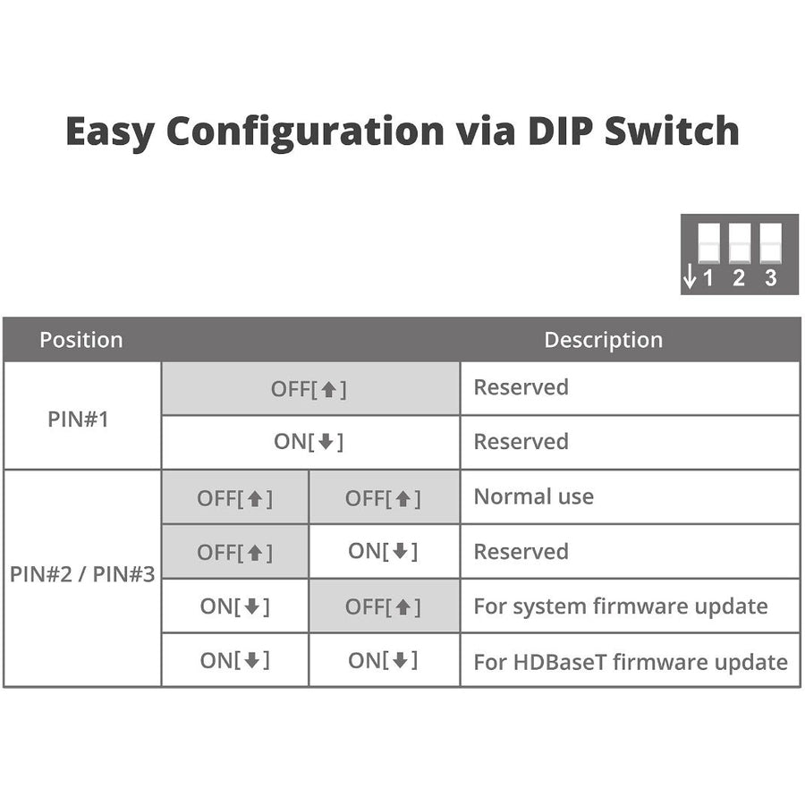 SIIG HDMI 2.0 4K HDR over HDBaseT Receiver 198ft CE-H24P11-S1