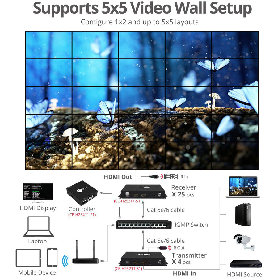 SIIG HDMI 2.0 Over IP Matrix and Video Wall 4Kx2K@60Hz - Receiver CE-H25311-S1