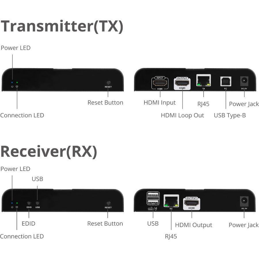 SIIG HDMI 4K30Hz KVM over IP Extender 328ft CE-H25H11-S1