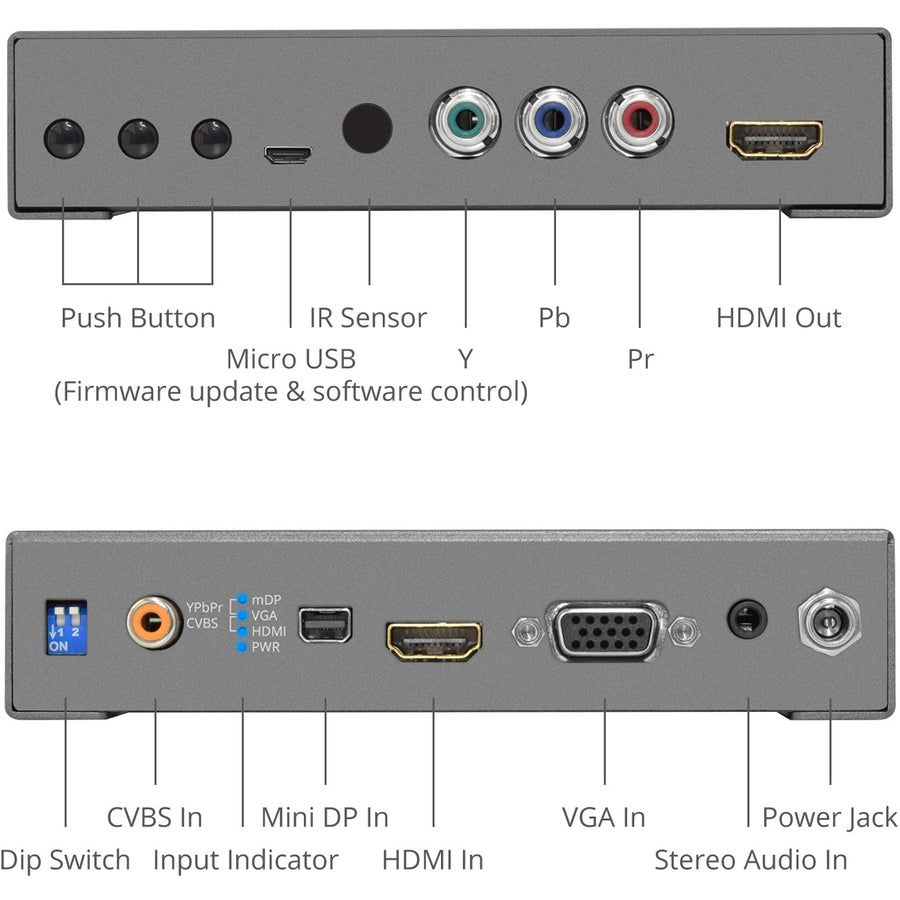 SIIG Multiple Video to HDMI Scaler Converter CE-H24T11-S1