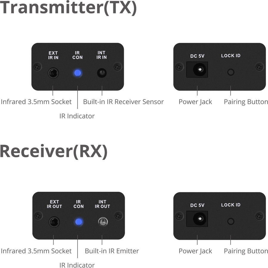 SIIG Wireless IR Signal Extender Kit CE-RC0111-S1