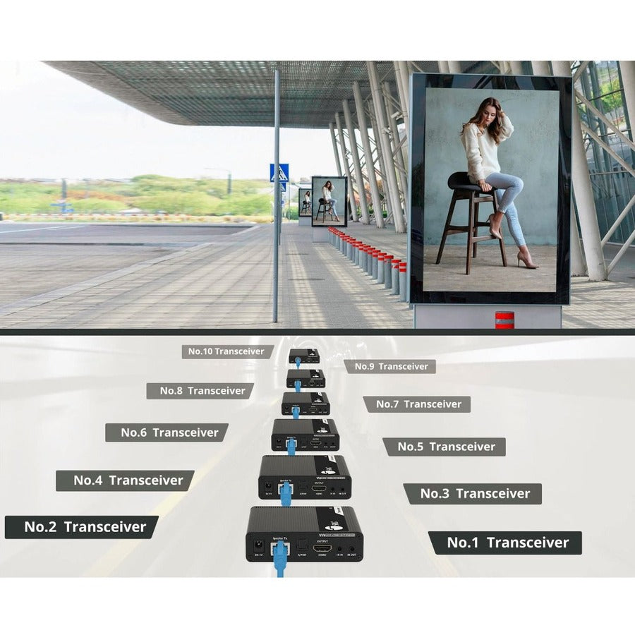 SIIG ipcolor 4K HDMI 2.0 Extender Daisy Chain Transceiver - 230ft CE-H26N11-S1