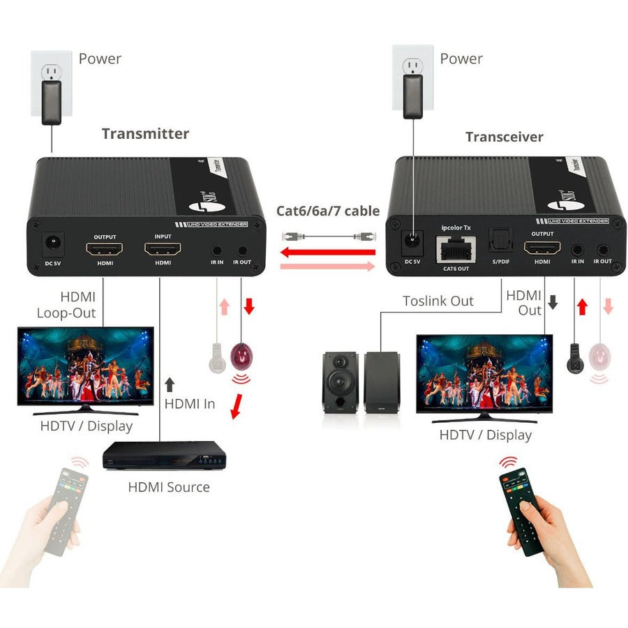 SIIG ipcolor 4K HDMI Extender Daisy Chain Transmission Kit - 230ft CE-H26M11-S1