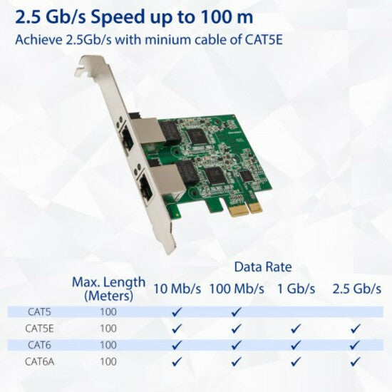 SYBA Dual 2.5 Gigabit Ethernet PCI-e x1 Network Card SD-PEX24066