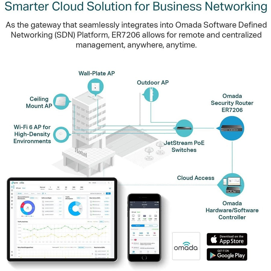 SafeStream Gigabit Multi WAN VPN Router