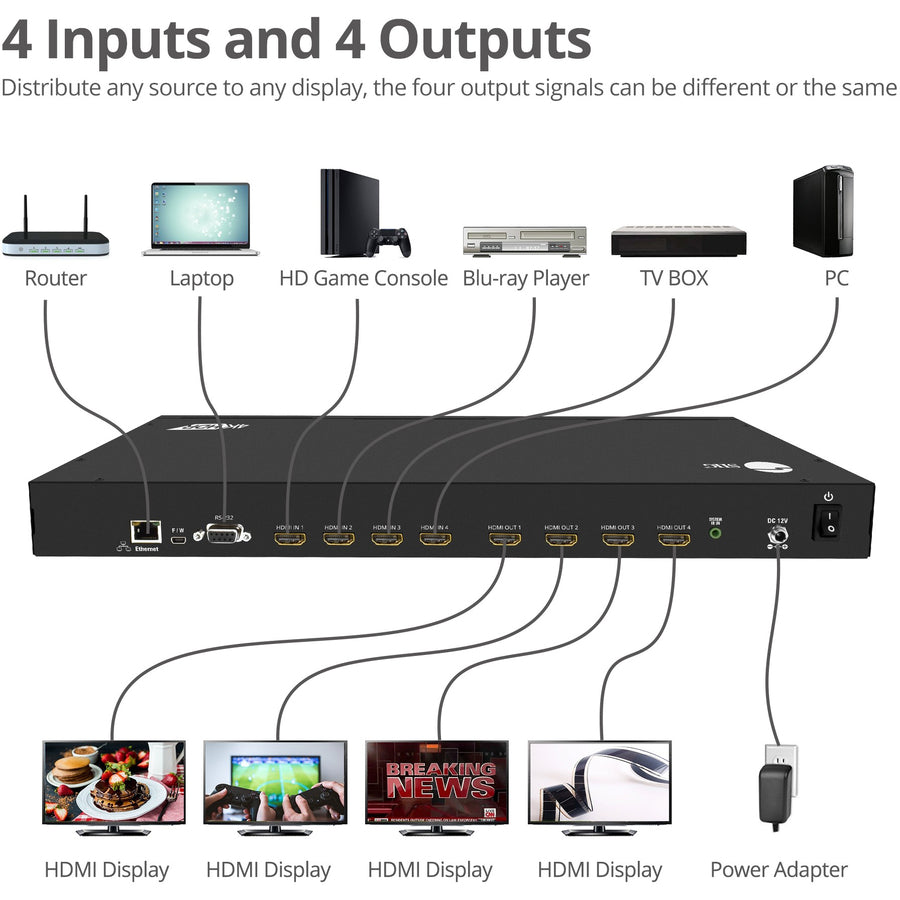 SIIG HDMI 2.0 4x4 Matrix with Amazon Echo Control Enabled CE-H23H11-S1