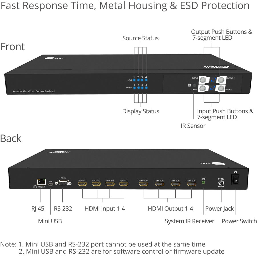 SIIG HDMI 2.0 4x4 Matrix with Amazon Echo Control Enabled CE-H23H11-S1