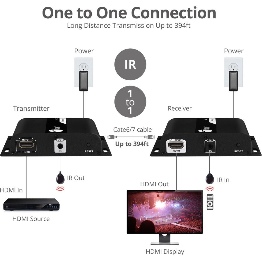 SIIG HDMI 4K30Hz HDbitT over IP Extender - Receiver CE-H25E11-S2