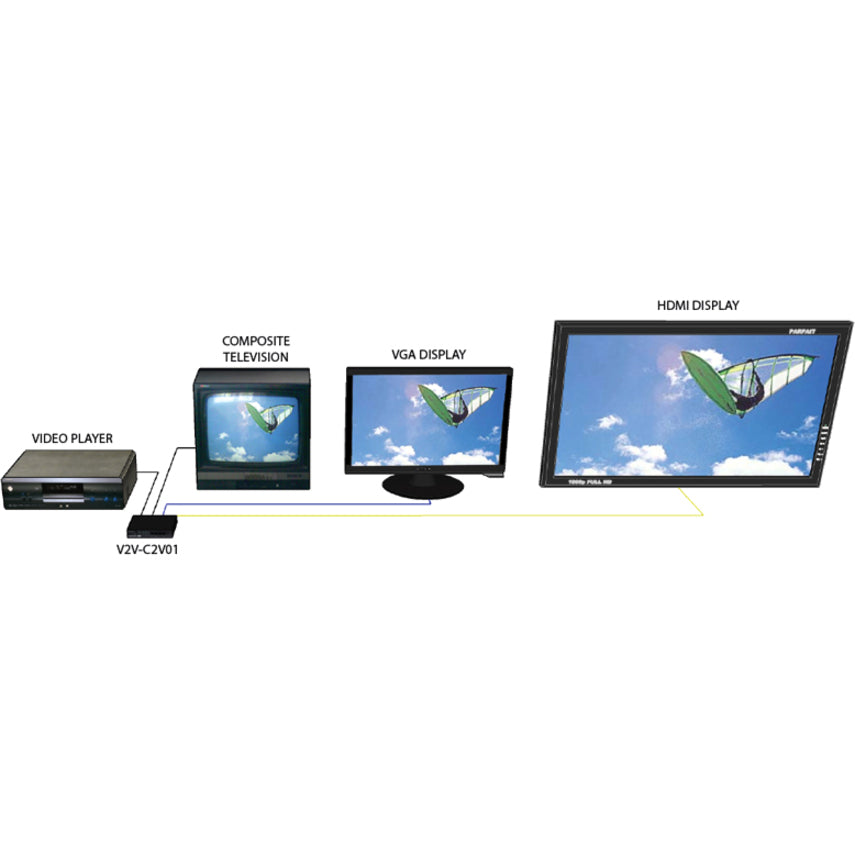 Smartavi Composite To Vga Converter With Hdmi