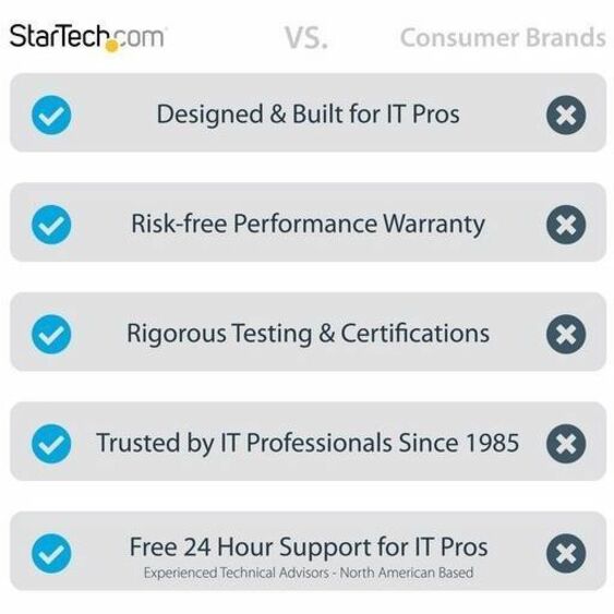 StarTech.com 25ft (7m) VESA-Certified Active DisplayPort 1.4 Cable, DP8K