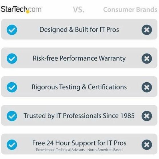 StarTech.com 33ft (10m) VESA-Certified Active DisplayPort 1.4 Cable, DP8K