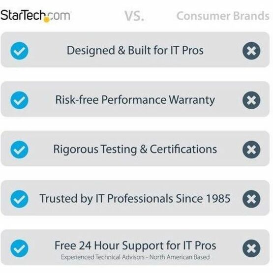 StarTech.com 50ft (15m) VESA-Certified Active DisplayPort 1.4 Cable, DP8K