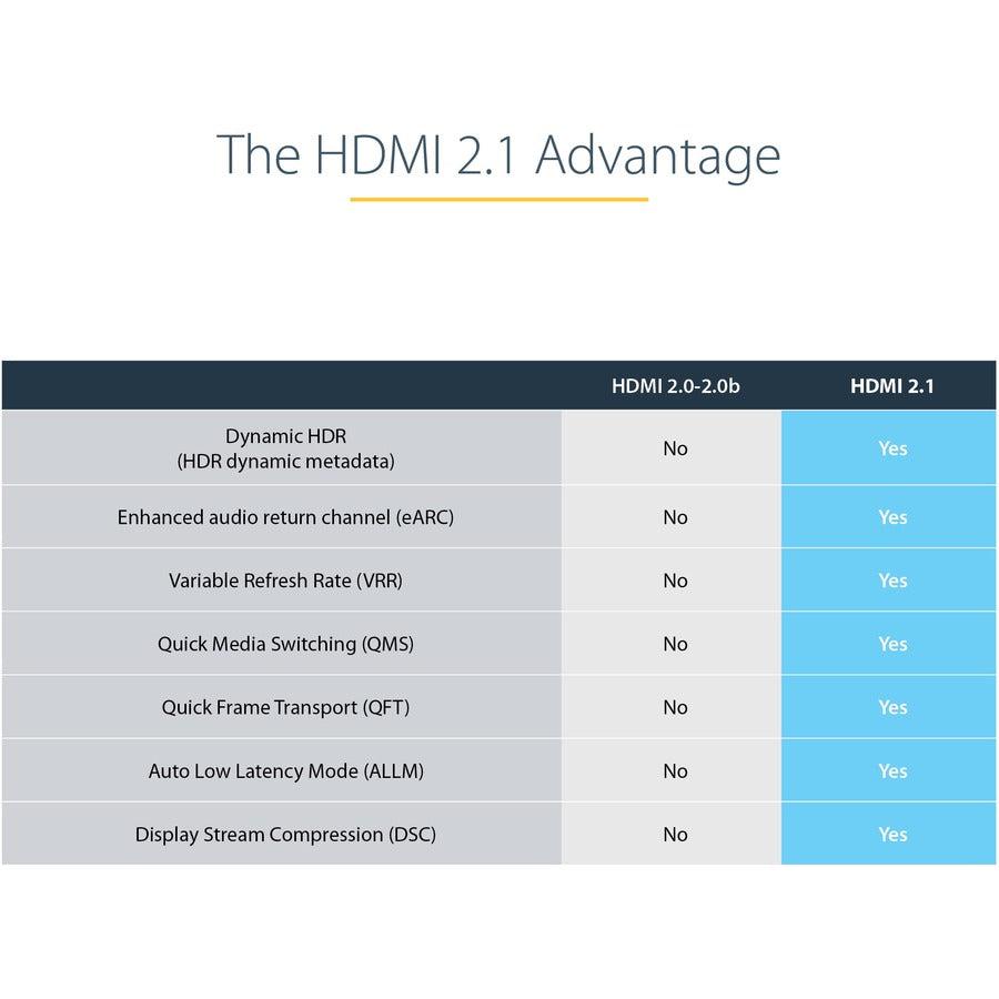 Startech.Com 10Ft (3M) Hdmi 2.1 Cable 8K - Certified Ultra High Speed Hdmi Cable 48Gbps - 8K 60Hz/4K