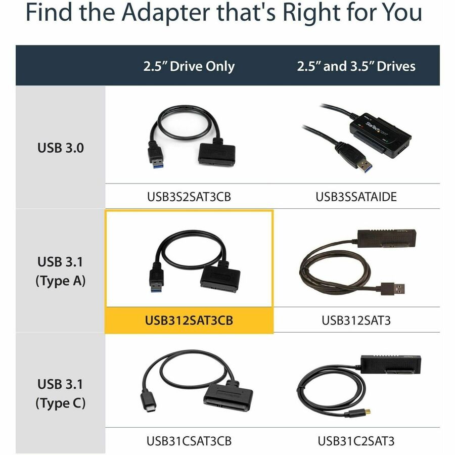 Startech.Com Usb 3.1 (10Gbps) Adapter Cable For 2.5" Sata Drives