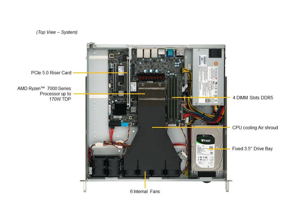 Supermicro A+ AS-1015A-MT - Server - rack-mountable 1U - no CPU up to - RAM 0 GB - no HDD - Gigabit Ethernet - no OS - monitor: AS -1015A-MT