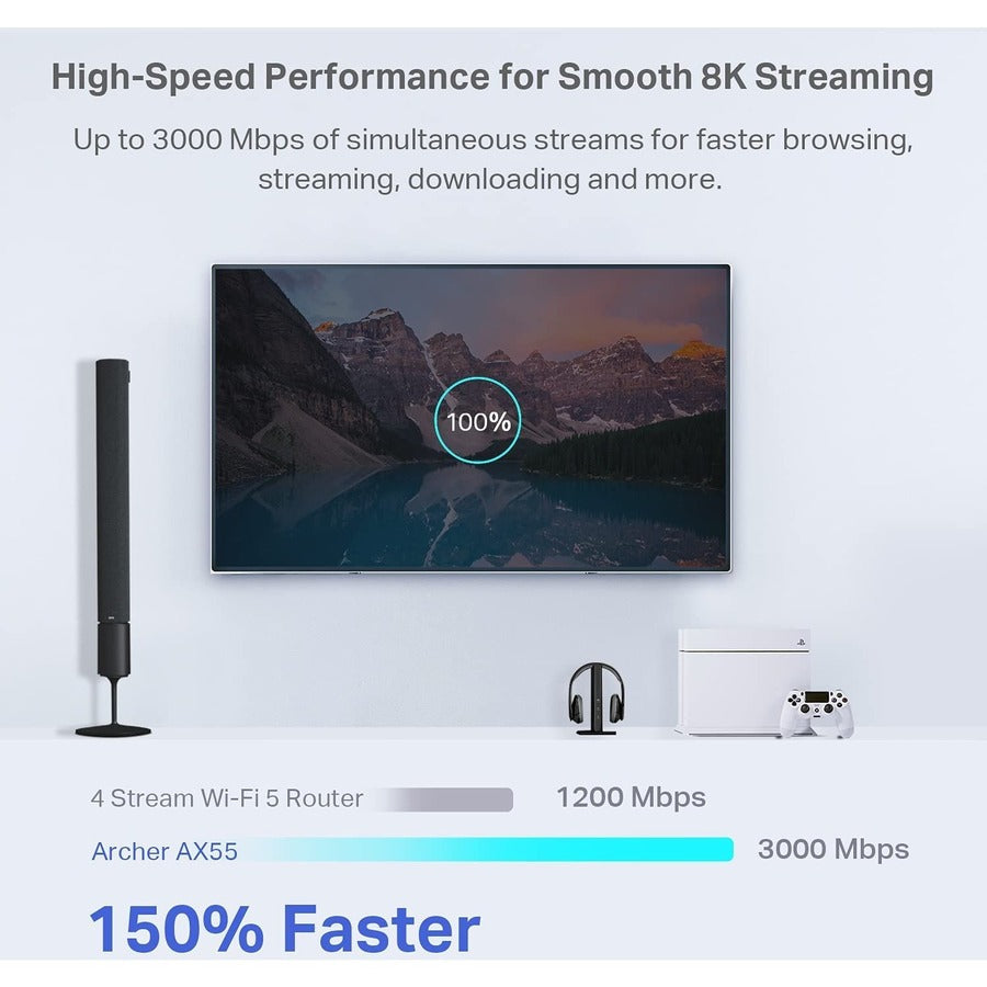 TP-Link Archer AX55 - Wi-Fi 6 IEEE 802.11ax Ethernet Wireless Router