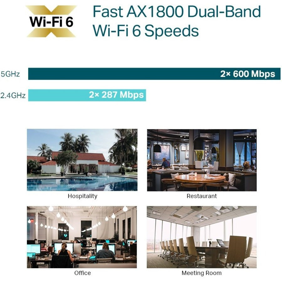 TP-Link EAP613 - Omada True WiFi 6 AX1800 Wireless Gigabit Business Access Point -