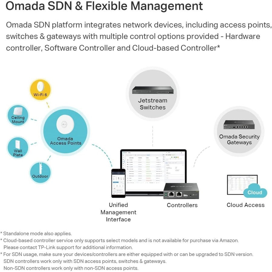 TP-Link EAP650 - Omada WiFi 6 AX3000 Wireless Gigabit Ceiling Mount Access Point