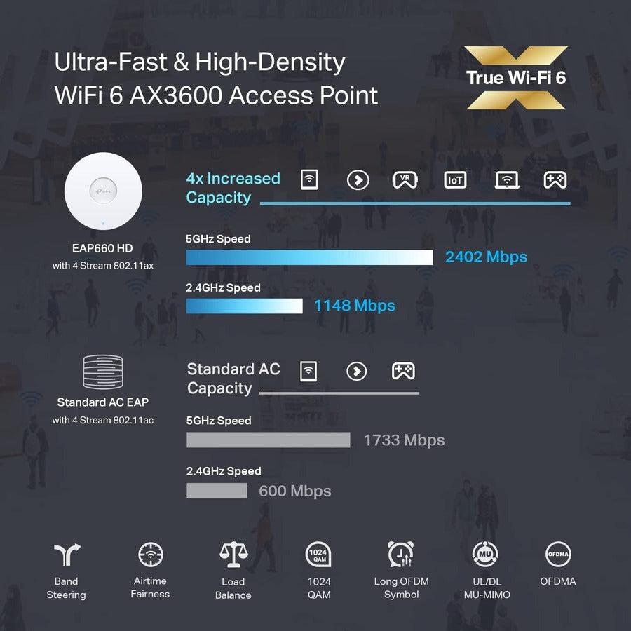 TP-Link EAP660 HD - Omada WiFi 6 AX3600 Wireless 2.5G Access Point for High-Density Deployment - Limited Lifetime Warranty EAP660HD