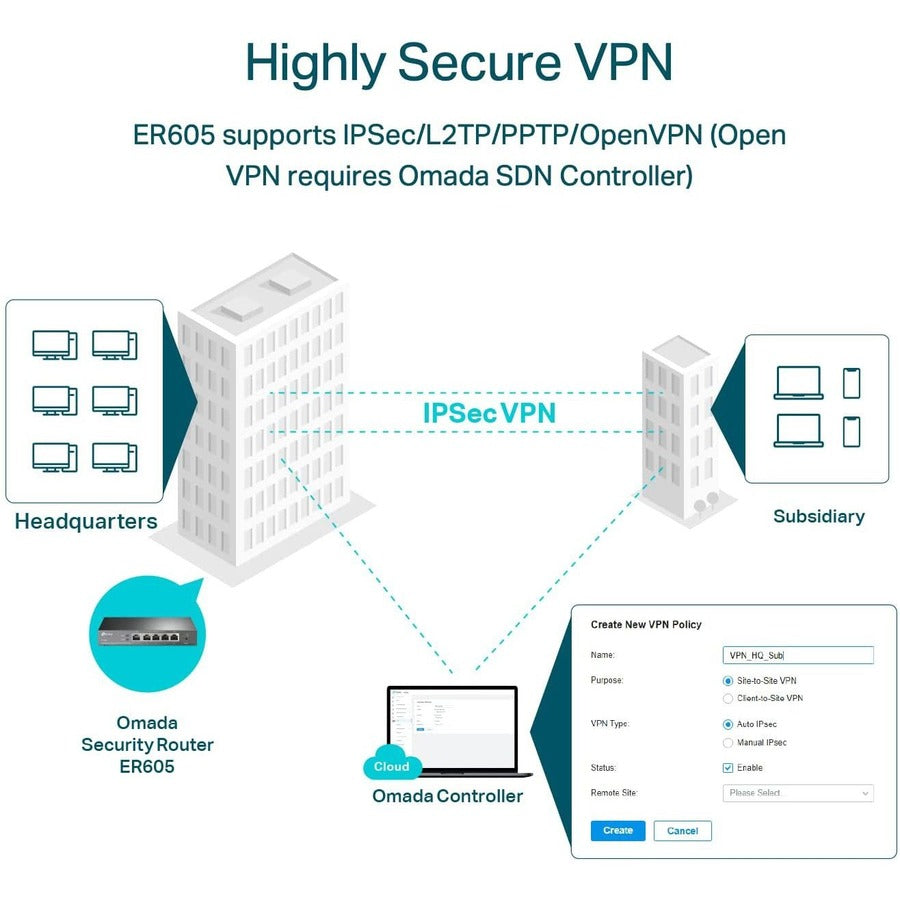 TP-Link ER605 Gigabit VPN Router - Omada SDN Business Networking | TecISoft