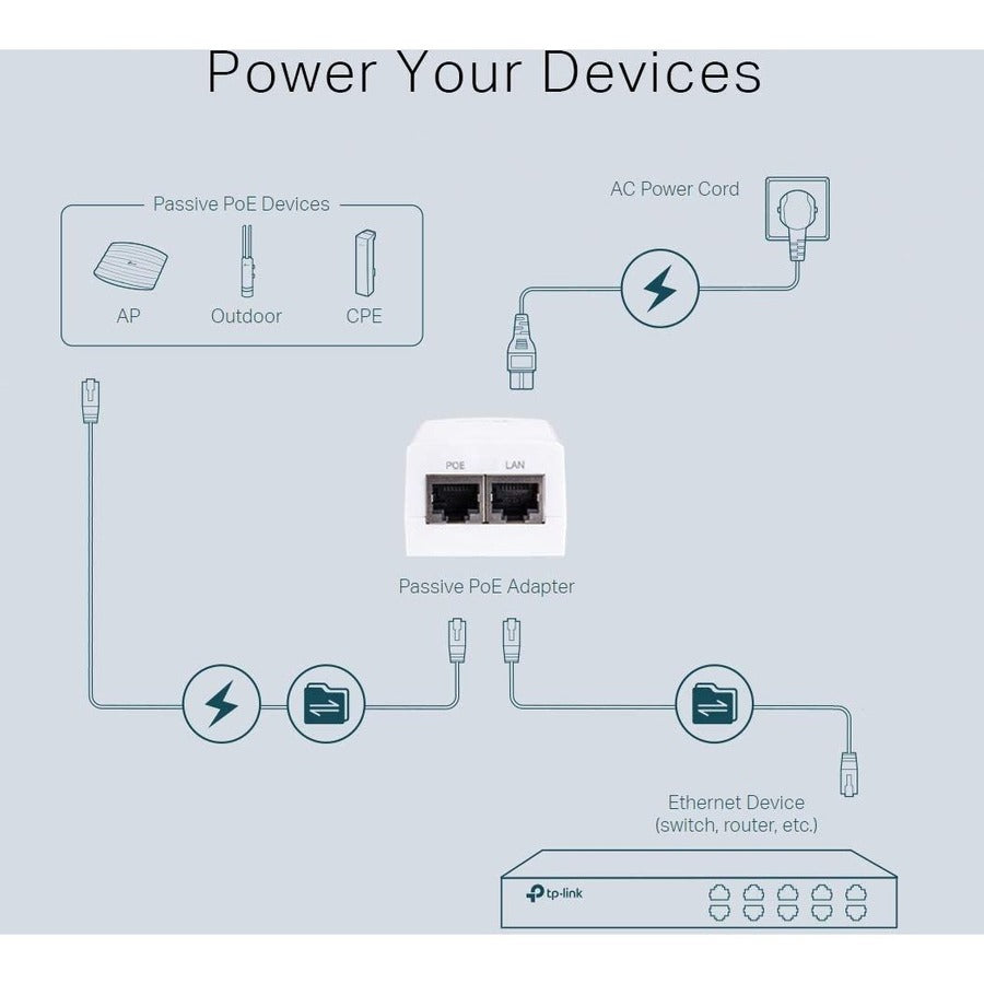 TP-Link TL-POE2412G - PoE Adapter 24V DC Passive PoE