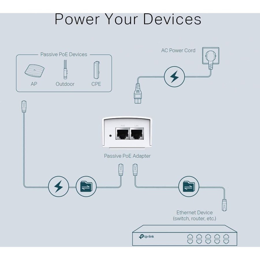 TP-Link TL-POE4824G - PoE Adapter 48V DC Passive PoE