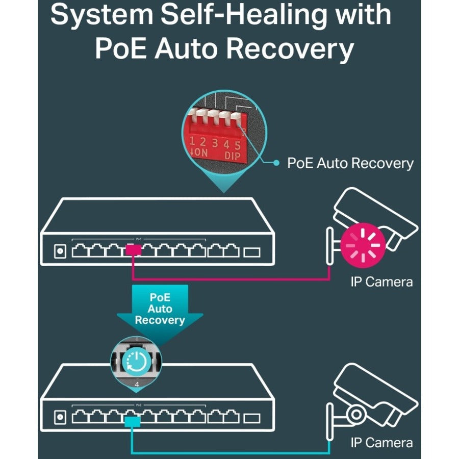 TP-Link TL-SG1210MP - 10-Port Gigabit Desktop Switch with 8-Port PoE+