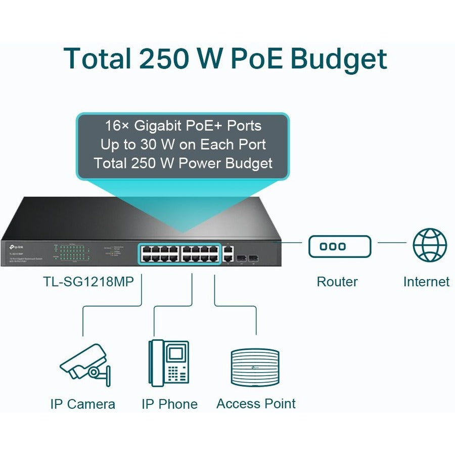 TP-Link TL-SG1218MP - 18-Port Gigabit Rackmount Switch with 16 PoE+