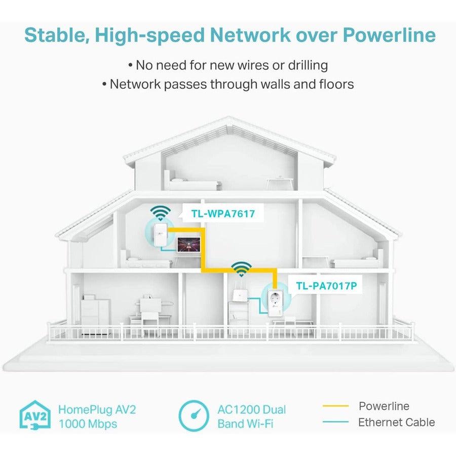 TP-Link TL-WPA7617 KIT - Powerline Wi-Fi Extender