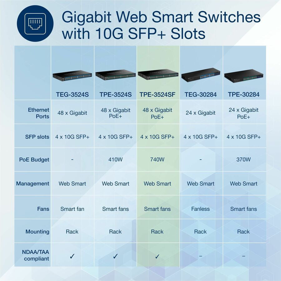 TRENDNET 52-Port Gigabit PoE+ Switch with 10G SFP+ Uplinks for SMB