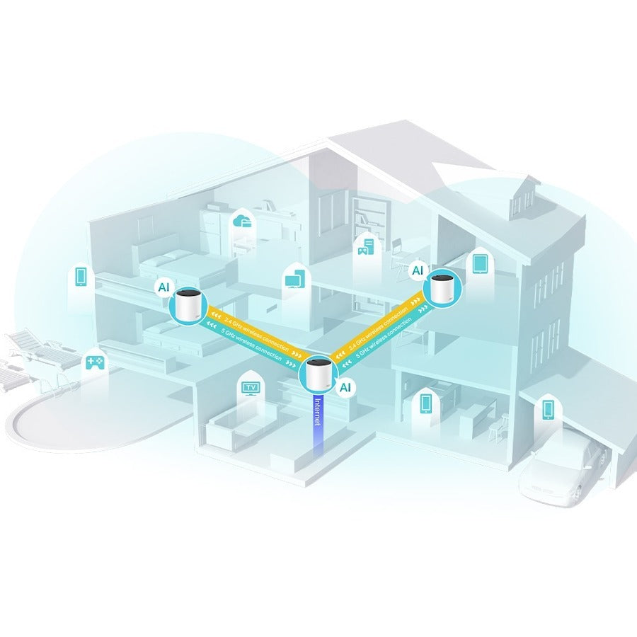 Tp-Link Deco X55(3-Pack) - Deco Ax3000 Wifi 6 Mesh System DECO X55(3-PACK)