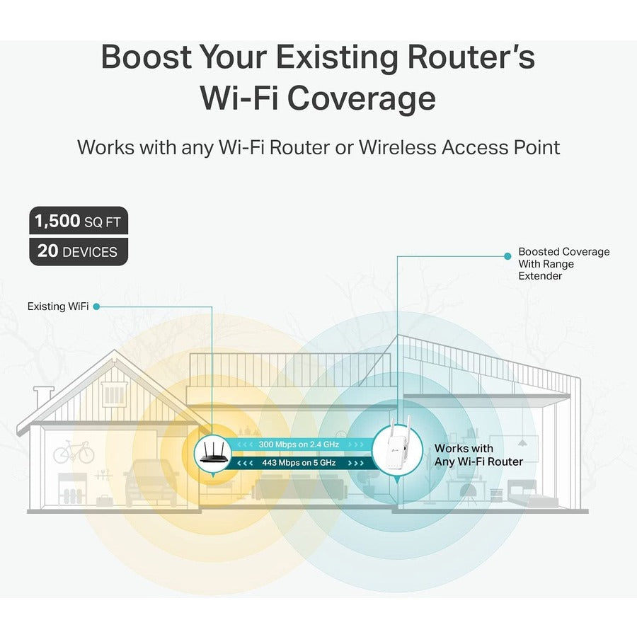TP-Link RE215 - Dual Band IEEE 802.11ac 733 Mbit/s Wireless Range Extender