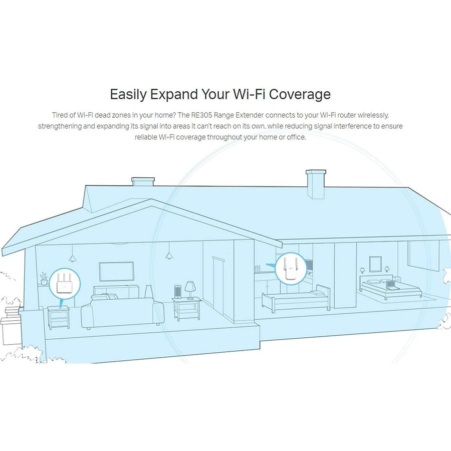 TP-Link RE305 - Dual Band IEEE 802.11ac 1.17 Gbit/s Wireless Range Extender