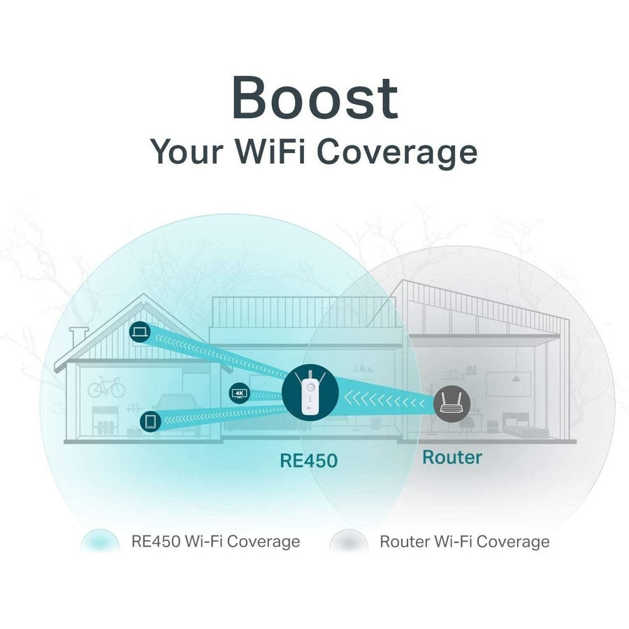 TP-Link RE450 - IEEE 802.11ac 1.71 Gbit/s Wireless Range Extender