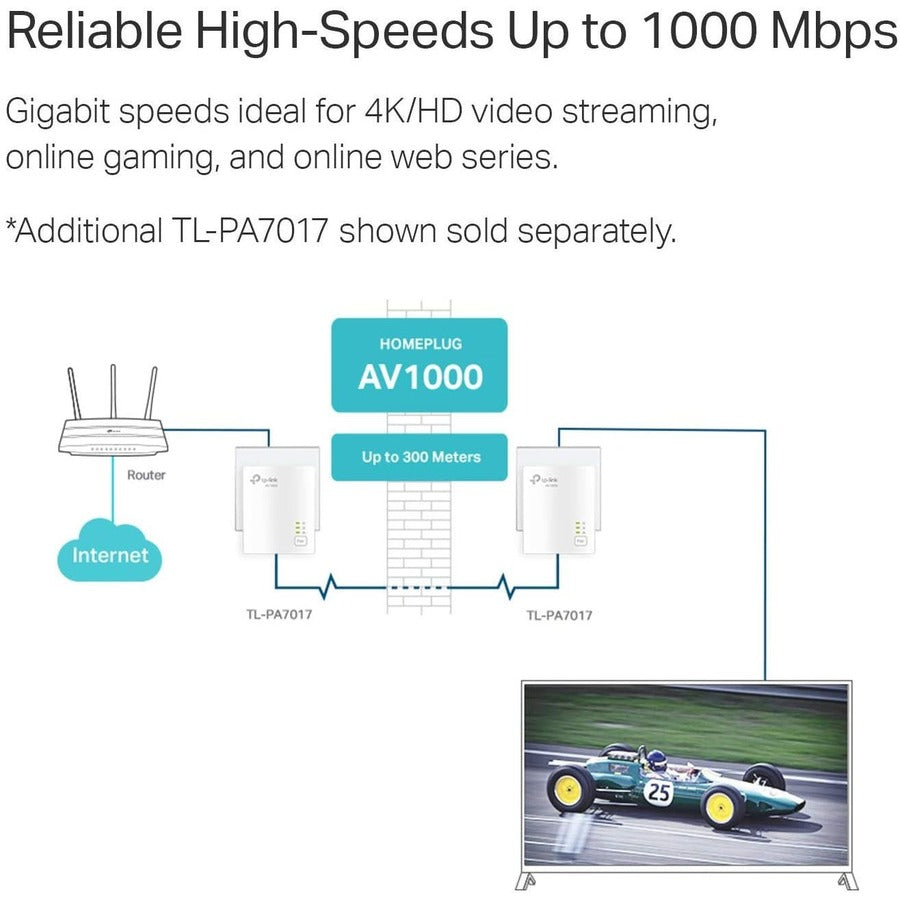 TP-Link TL-PA7017 - AV1000 Gigabit Powerline Adapter