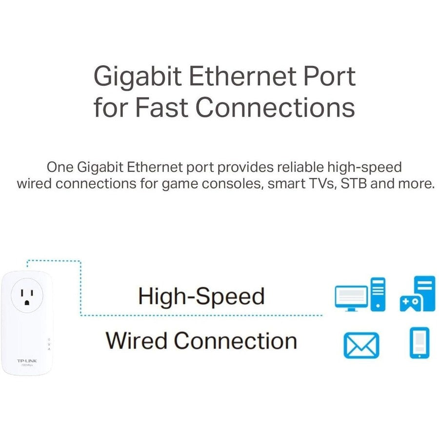 Tp-Link Tl-Pa9020P Kit - Av2000 2-Port Gigabit Passthrough Powerline Starter Kit