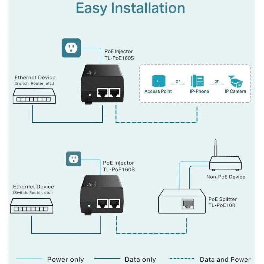 TP-LINK TL-PoE160S - 802.3at/af Gigabit PoE Injector - Non-PoE to PoE Adapter - Supplies PoE (15.4W) or PoE+ (30W) - Plug & Play - Desktop/Wall-Mount - Distance Up to 328 ft. - UL Certified - Black