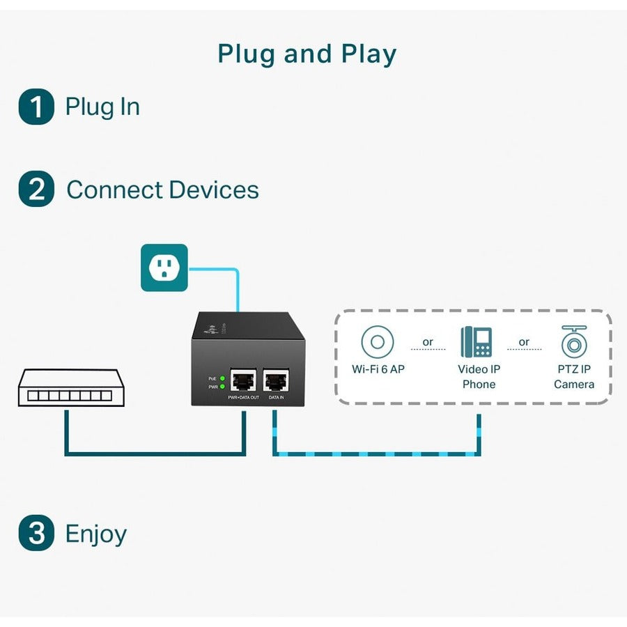 Tp-Link Tl-Poe170S - 802.3At/Af/Bt Gigabit Poe Injector