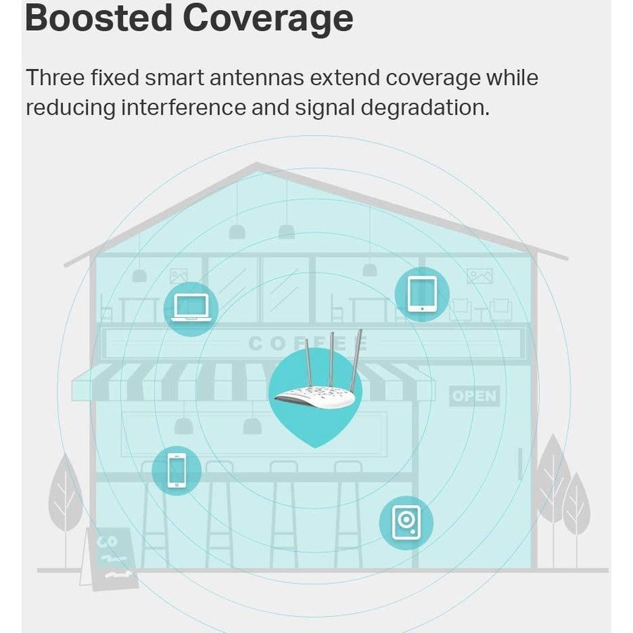 TP-Link TL-WA901N - IEEE 802.11n 450 Mbit/s Wireless Access Point