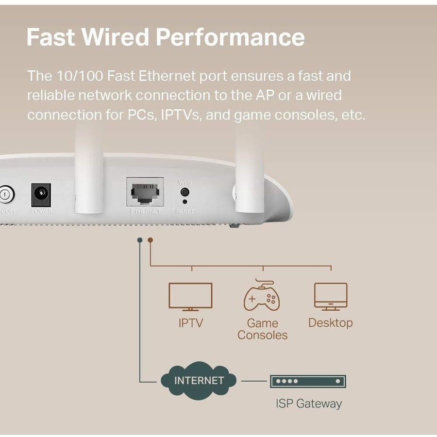 TP-Link TL-WA901N - IEEE 802.11n 450 Mbit/s Wireless Access Point
