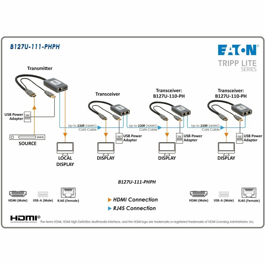 Tripp Lite 1-Port DisplayPort over Cat6 Extender Kit, Pigtail Transmitter/Receiver, 4K 60