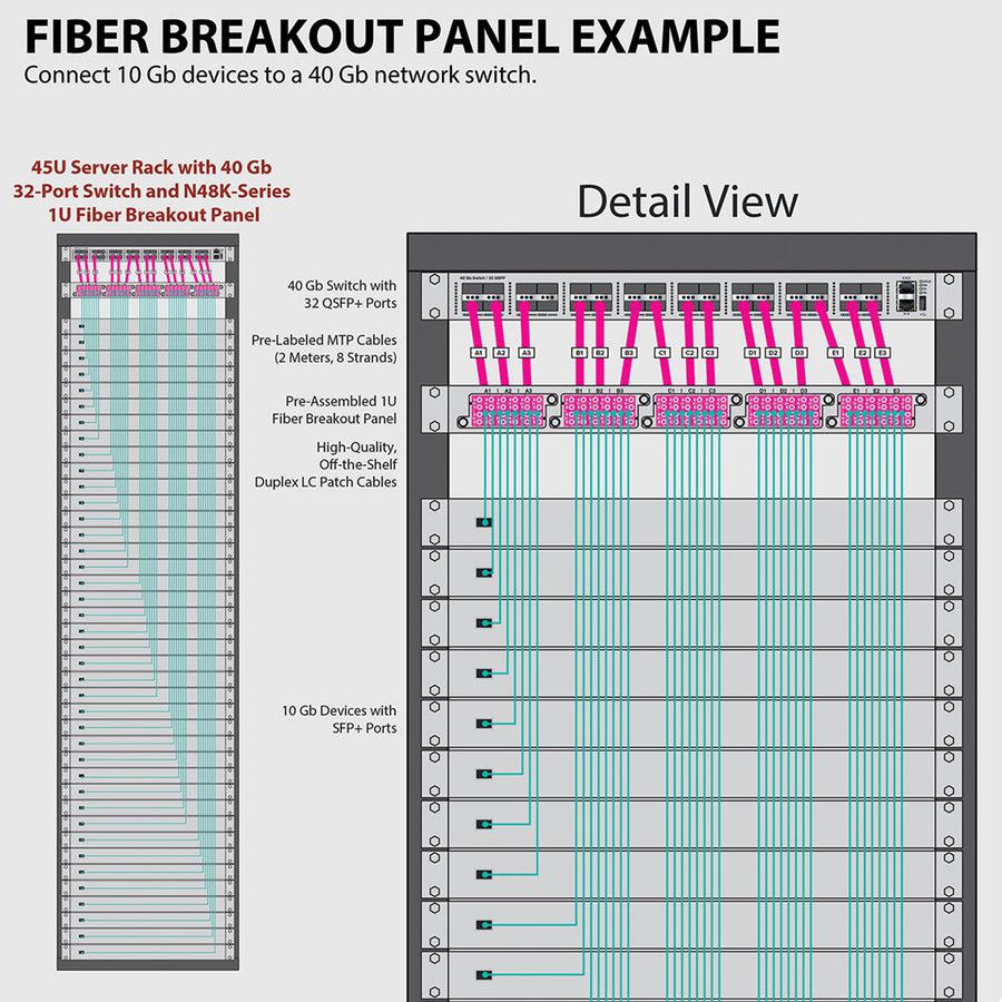 Tripp Lite N48K-15M8L60-B 40/100Gb Fiber Breakout Patch Panel, 40Gb To 4 X 10Gb, 100Gb To 4 X