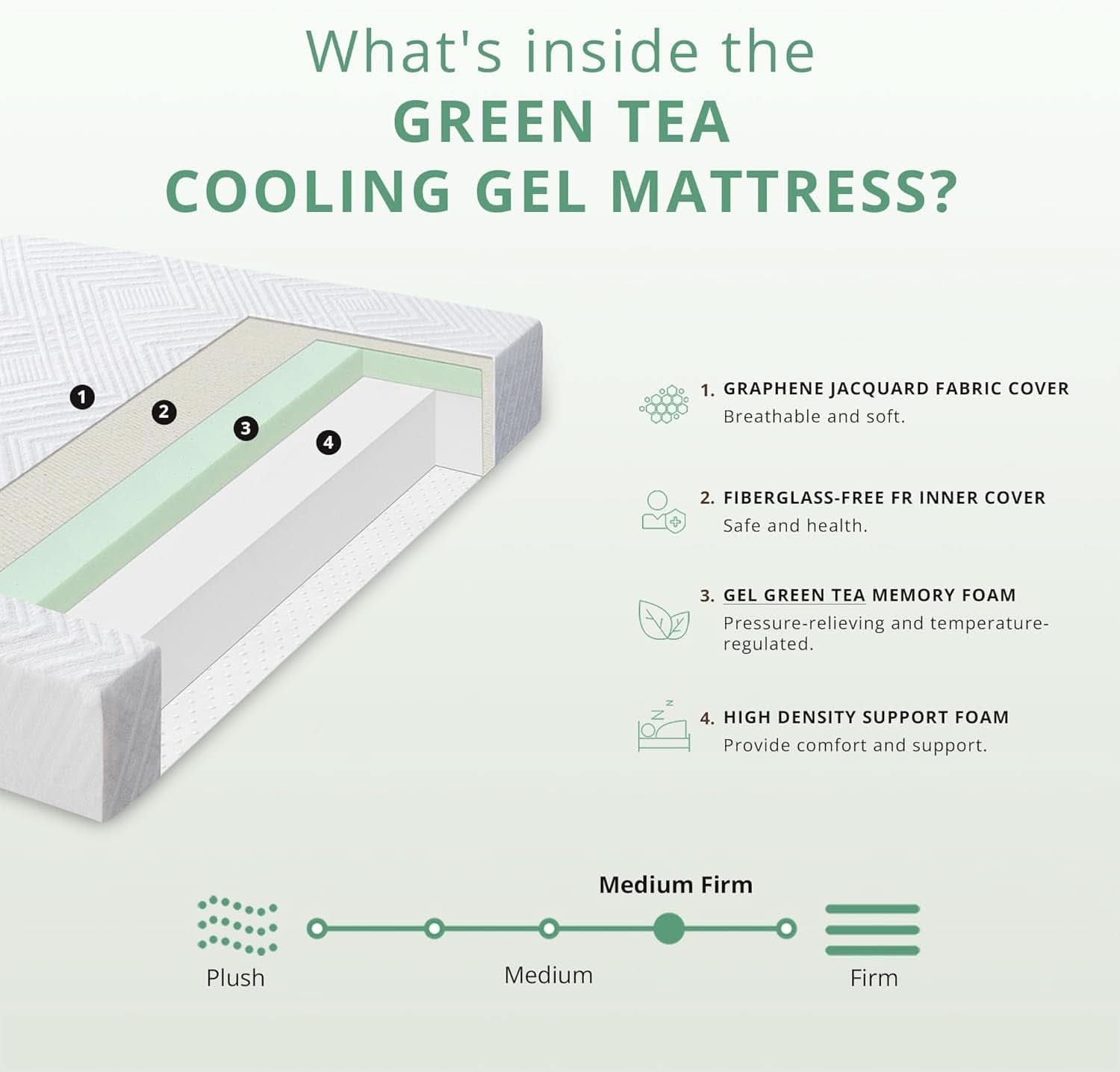 Twin Green Tea Memory Foam Mattress for Cool Comfort