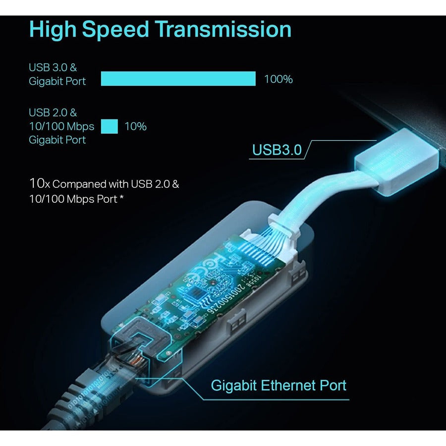 USB 3.0 to Gigabit Ethernet Adapter