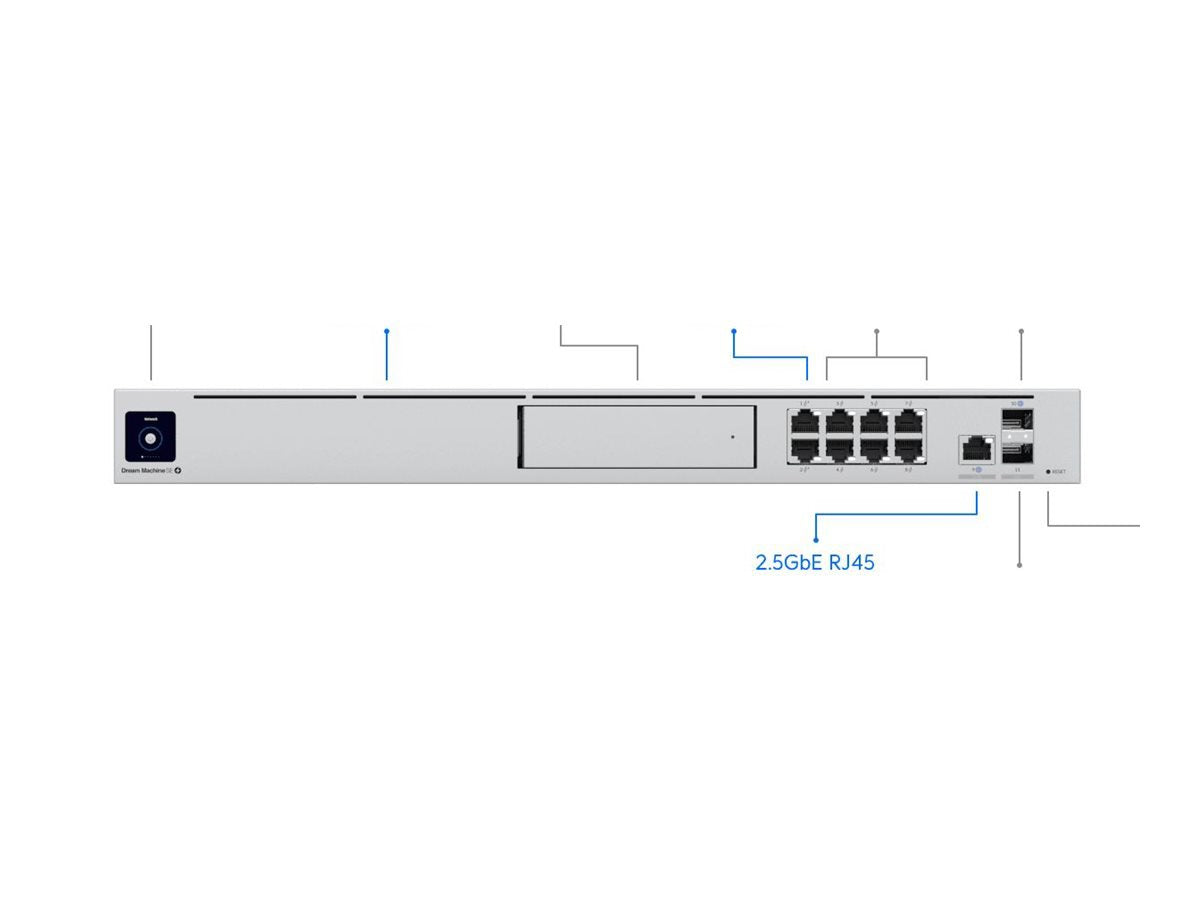 Ubiquiti Dream Machine Special Edition UDM-SE